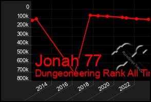 Total Graph of Jonah 77