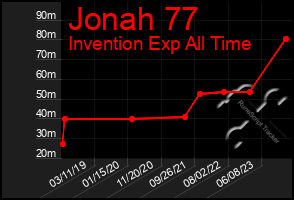 Total Graph of Jonah 77