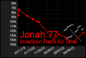 Total Graph of Jonah 77