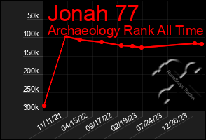 Total Graph of Jonah 77