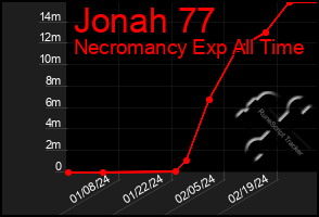 Total Graph of Jonah 77