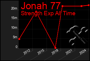 Total Graph of Jonah 77