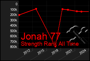 Total Graph of Jonah 77