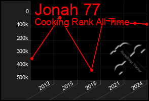 Total Graph of Jonah 77