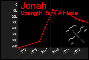 Total Graph of Jonah