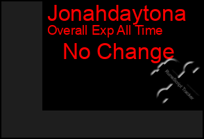 Total Graph of Jonahdaytona