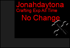 Total Graph of Jonahdaytona