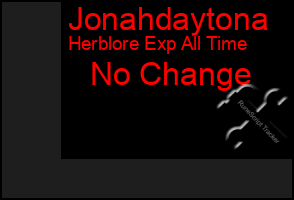Total Graph of Jonahdaytona