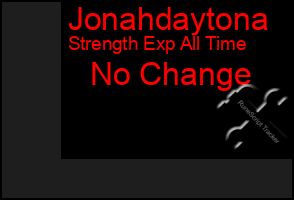 Total Graph of Jonahdaytona