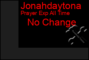 Total Graph of Jonahdaytona