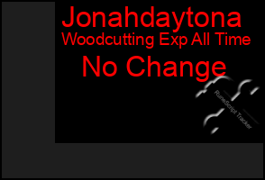 Total Graph of Jonahdaytona