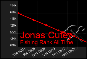 Total Graph of Jonas Cutey