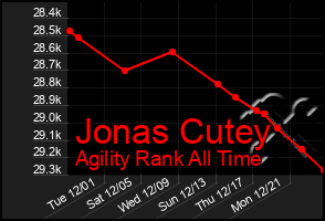 Total Graph of Jonas Cutey