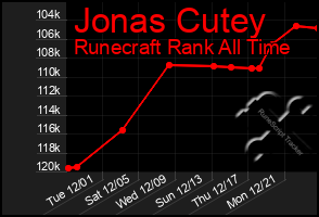 Total Graph of Jonas Cutey