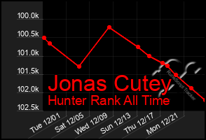 Total Graph of Jonas Cutey