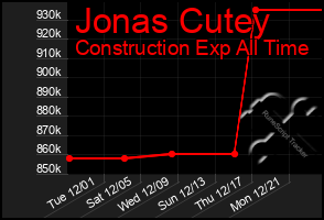 Total Graph of Jonas Cutey