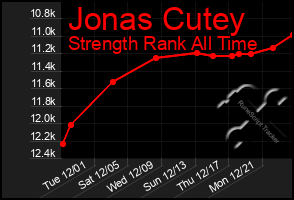 Total Graph of Jonas Cutey