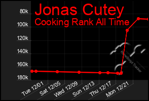 Total Graph of Jonas Cutey