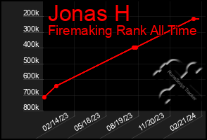 Total Graph of Jonas H