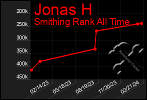 Total Graph of Jonas H