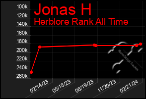 Total Graph of Jonas H