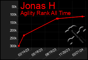 Total Graph of Jonas H