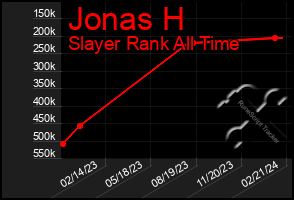 Total Graph of Jonas H