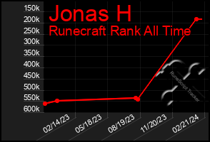 Total Graph of Jonas H