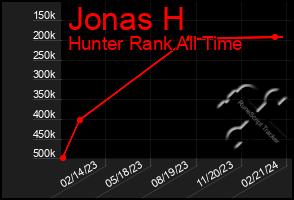 Total Graph of Jonas H