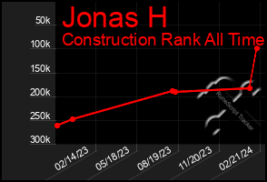 Total Graph of Jonas H