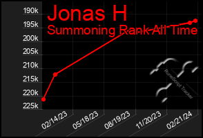 Total Graph of Jonas H