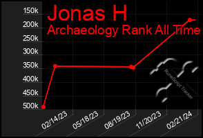 Total Graph of Jonas H