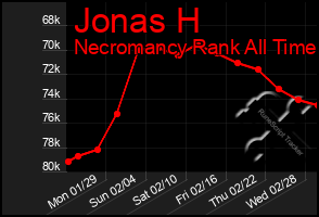 Total Graph of Jonas H