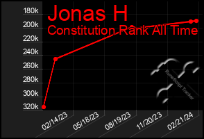 Total Graph of Jonas H