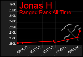 Total Graph of Jonas H