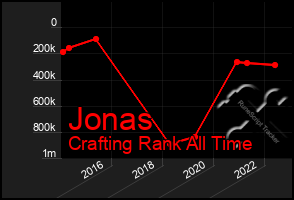 Total Graph of Jonas