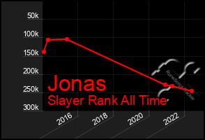 Total Graph of Jonas