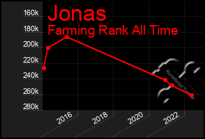 Total Graph of Jonas