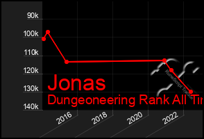 Total Graph of Jonas