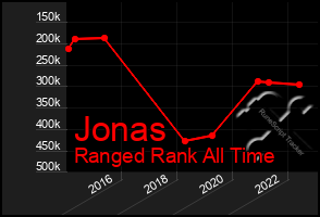 Total Graph of Jonas