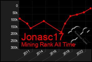 Total Graph of Jonasc17