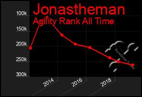 Total Graph of Jonastheman