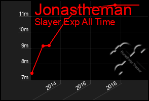 Total Graph of Jonastheman