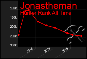 Total Graph of Jonastheman