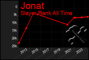 Total Graph of Jonat