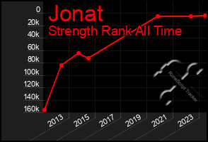 Total Graph of Jonat