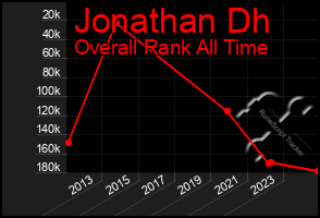 Total Graph of Jonathan Dh