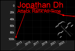 Total Graph of Jonathan Dh