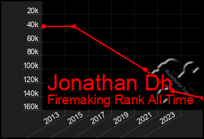 Total Graph of Jonathan Dh