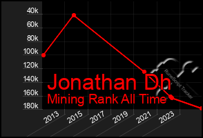 Total Graph of Jonathan Dh